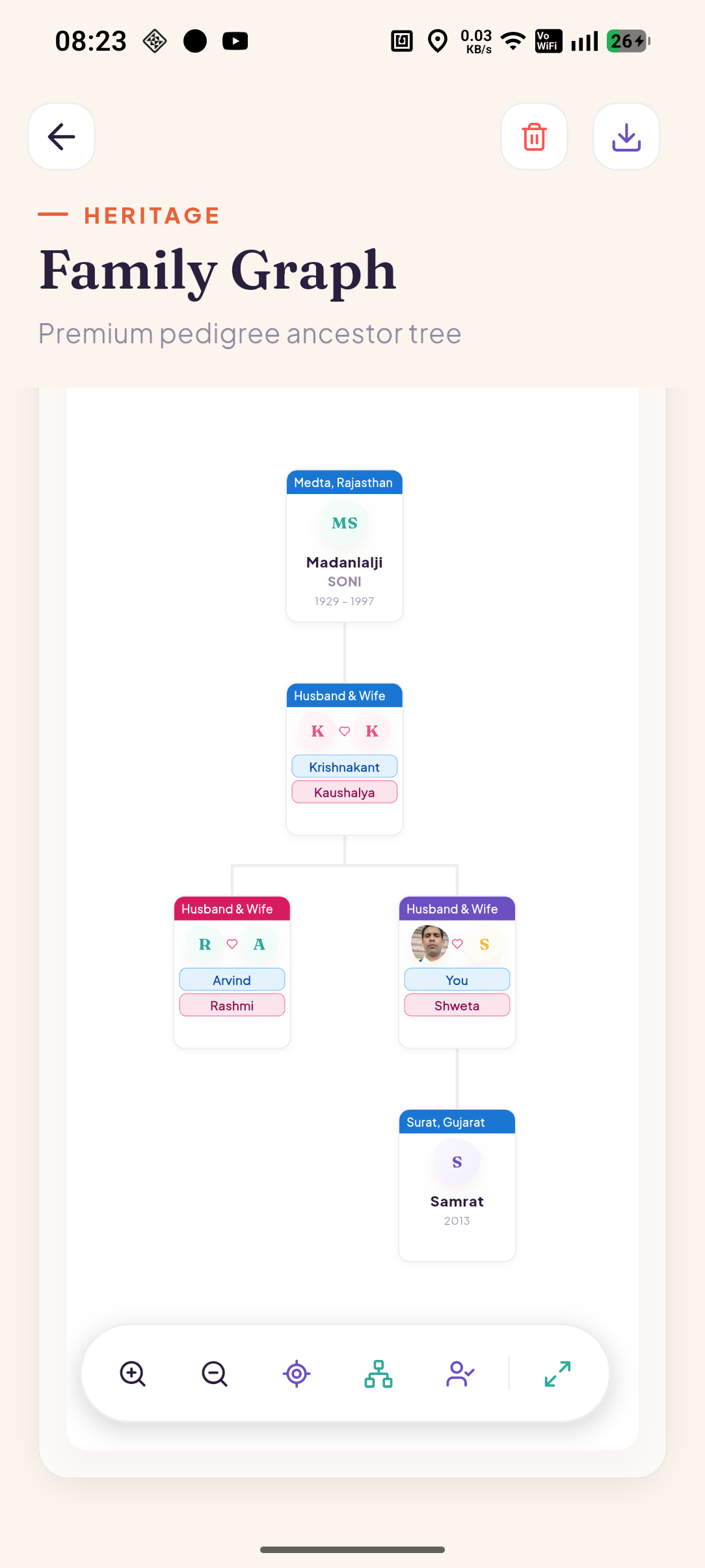 Ancestral Tree & Family Graph